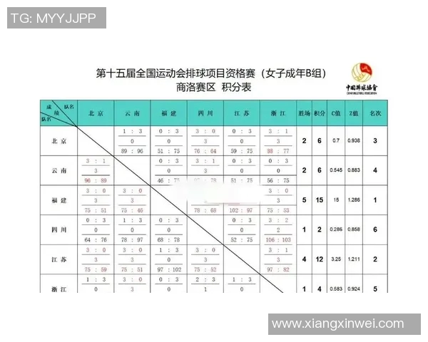 全运会积分榜更新杭州乒乓球队以94分稳居第一名