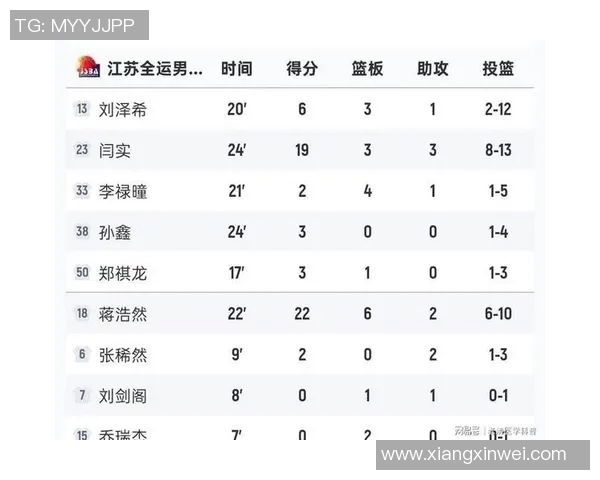 杭州篮球队荣登全国篮球比赛经验排行榜第二名的背后故事与启示